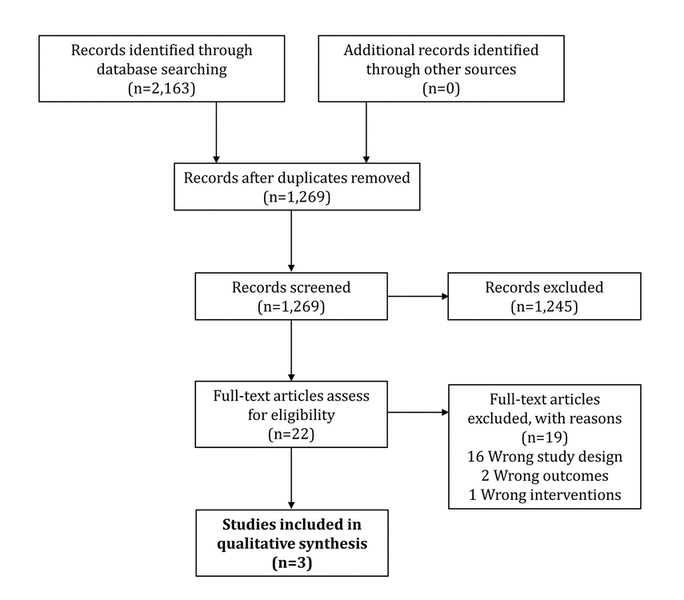 The impact of patient, intervention, comparison, outcome (PICO) as a ...