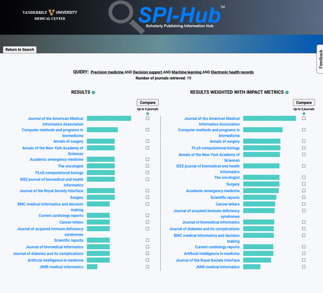 Journal results from Search by Topic option