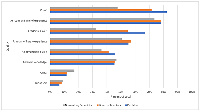 The Medical Library Association (MLA) voter: a survey of attitudes ...