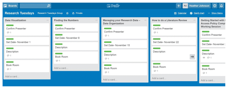 Trello | Johnson | Journal of the Medical Library Association