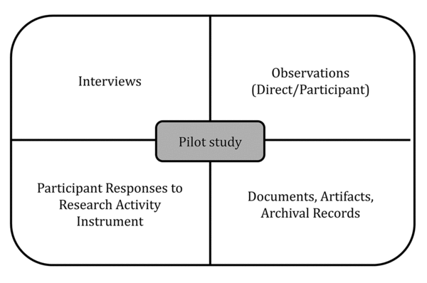 Distinguishing Case Study As A Research Method From Case Reports As A Publication Type Alpi Journal Of The Medical Library Association