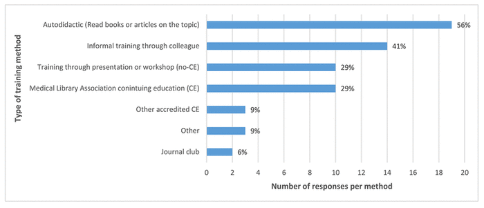 Professional development in evidence-based practice: course survey ...